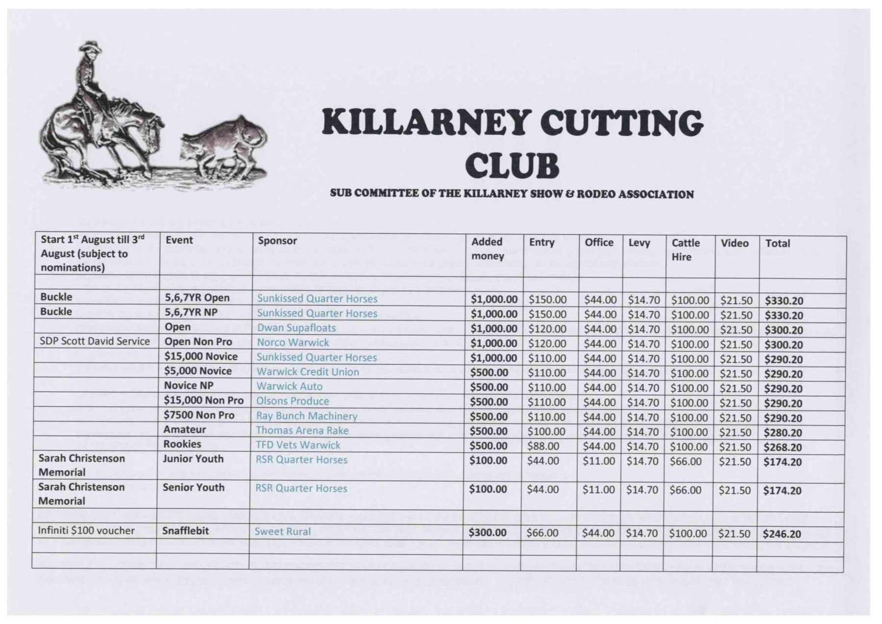 Killarney Cutting Club